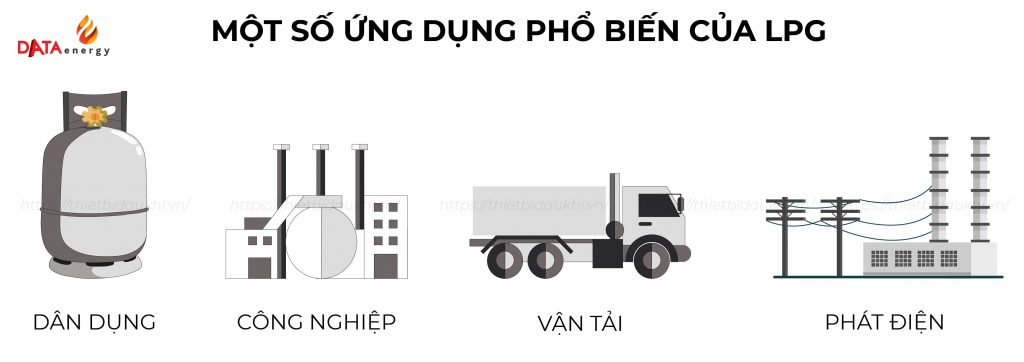 khí dầu mỏ hóa lỏng